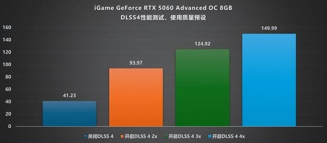 性能暴增:iGame RTX 5060 Advanced OC显卡评测
