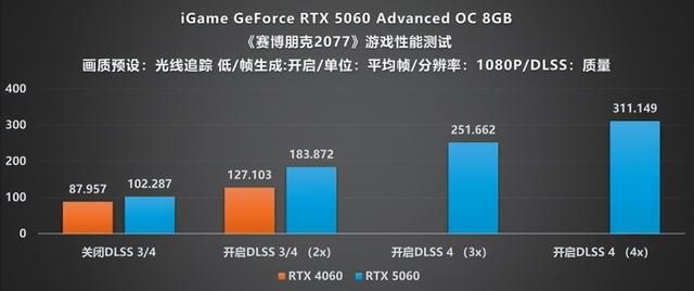 性能暴增:iGame RTX 5060 Advanced OC显卡评测