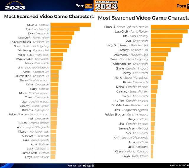 怪猎荒野发售一周多，二创涩图最多的怎么是坐骑鹭鹰龙？