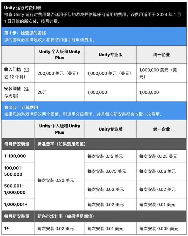 想割韭菜的UNITY给大伙表演了一次“滑跪”