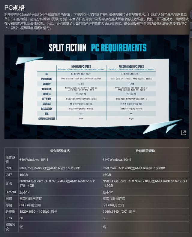 我缺的是配置吗！《双影奇境》PC配置公开 最低GTX 970