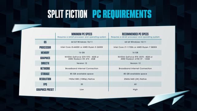 我缺的是配置吗！《双影奇境》PC配置公开 最低GTX 970