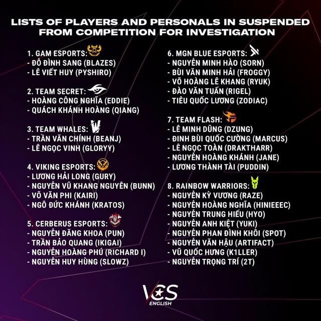 所有队伍均参与假赛 《英雄联盟》越南赛区32人遭禁赛