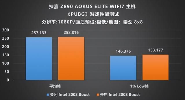 技嘉Z890小雕携手Ultra 7 265K:进击高端新选择