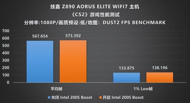 技嘉Z890小雕携手Ultra 7 265K:进击高端新选择