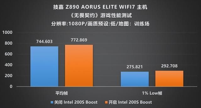 技嘉Z890小雕携手Ultra 7 265K:进击高端新选择