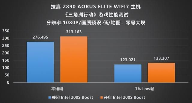 技嘉Z890小雕携手Ultra 7 265K:进击高端新选择