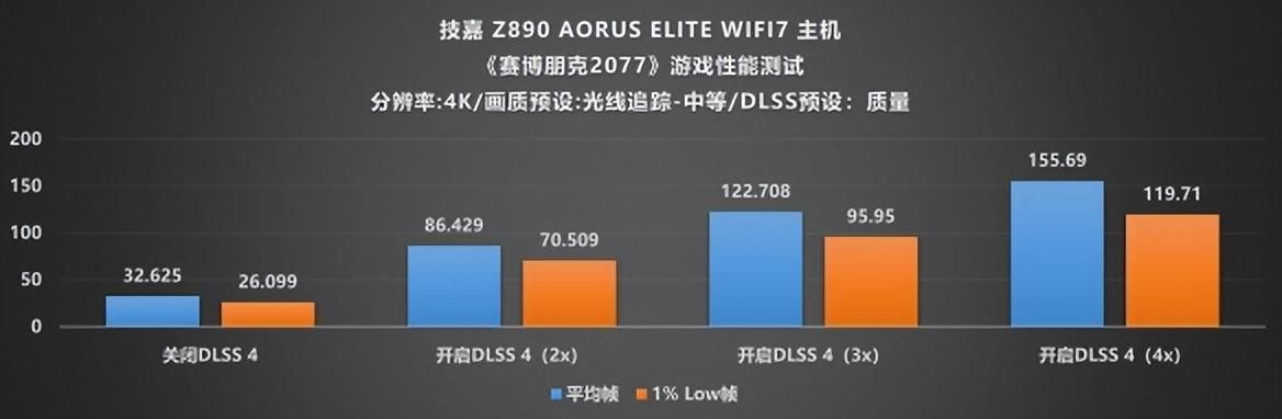 技嘉Z890小雕携手Ultra 7 265K:进击高端新选择