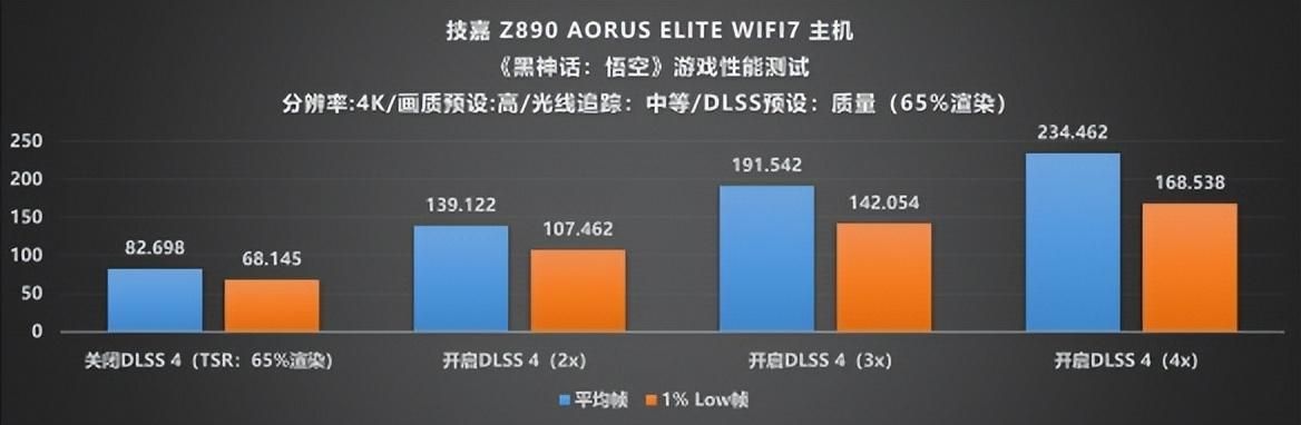 技嘉Z890小雕携手Ultra 7 265K:进击高端新选择