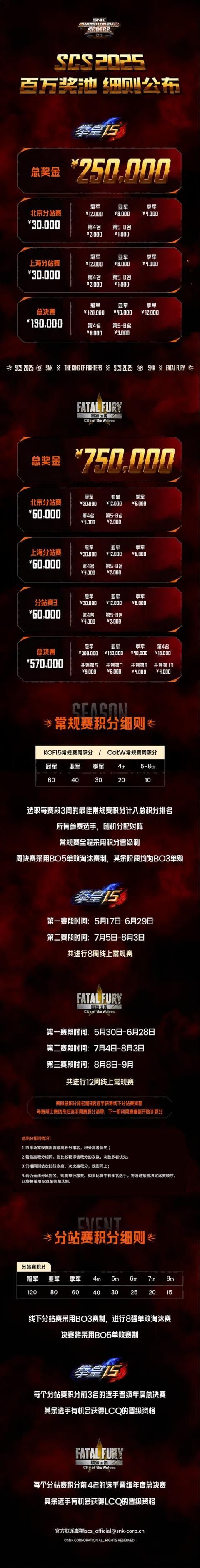 拥有了世界第一的格斗游戏选手后,我们的电竞赛事体系跟上了吗?