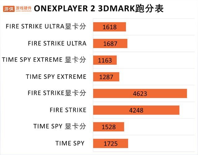掌机多面手-OneXPlayer 2掌机评测