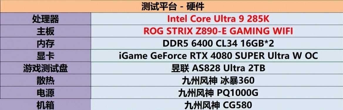 新一代酷睿的优秀伴侣：ROG STRIX Z890-E首发评测