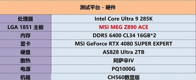 旗舰主板如何塑造次世代体验:MEG Z890 ACE战神评测