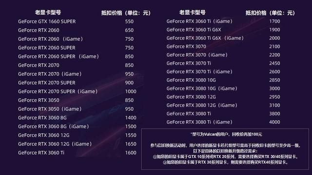 显卡以旧换新限时开启！iGame品牌日全新启航