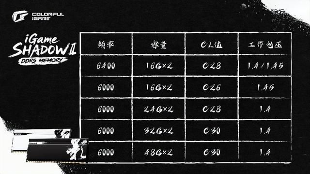 极限规格尽显锋芒，七彩虹全新规影Ⅱ 6400C28 1.4V内存发布