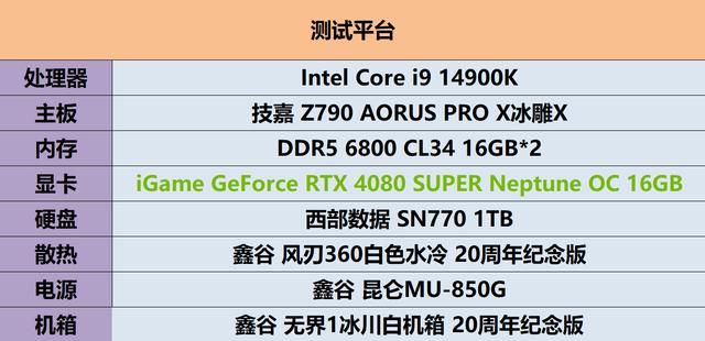 水神登场：iGame RTX 4080 SUPER Neptune OC评测