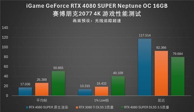 水神登场：iGame RTX 4080 SUPER Neptune OC评测