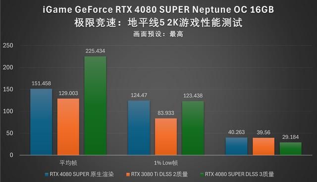 水神登场：iGame RTX 4080 SUPER Neptune OC评测
