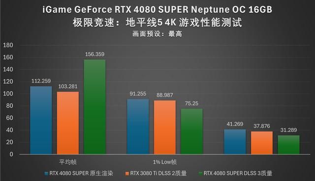 水神登场：iGame RTX 4080 SUPER Neptune OC评测
