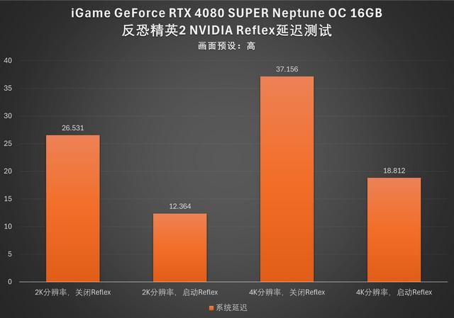 水神登场：iGame RTX 4080 SUPER Neptune OC评测