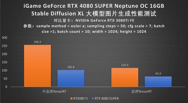 水神登场：iGame RTX 4080 SUPER Neptune OC评测