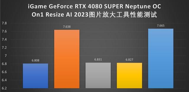 水神登场：iGame RTX 4080 SUPER Neptune OC评测
