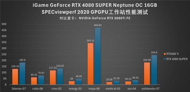 水神登场：iGame RTX 4080 SUPER Neptune OC评测