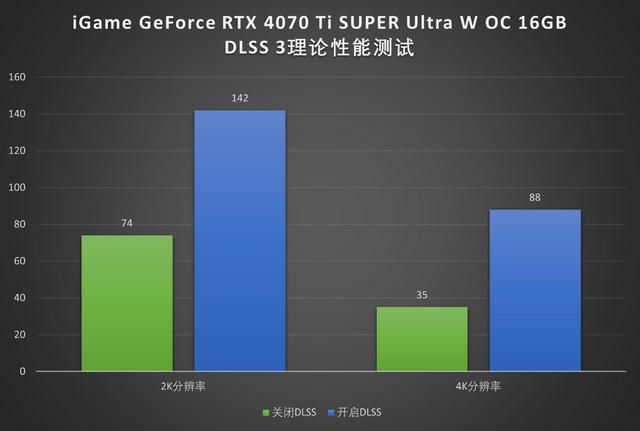 波普艺术,性能先锋!iGame RTX 4070Ti SUPER显卡首测