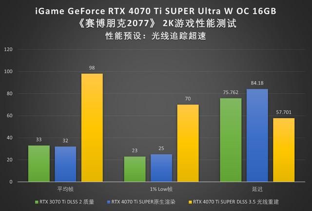 波普艺术,性能先锋!iGame RTX 4070Ti SUPER显卡首测