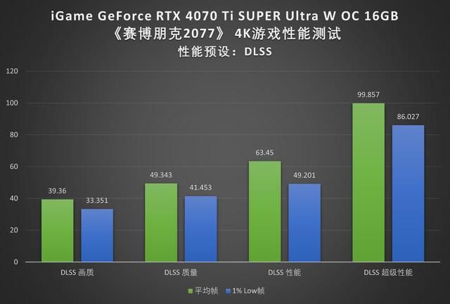 波普艺术,性能先锋!iGame RTX 4070Ti SUPER显卡首测