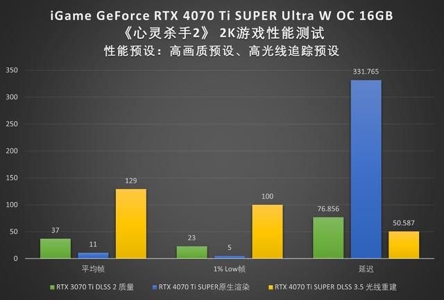 波普艺术,性能先锋!iGame RTX 4070Ti SUPER显卡首测