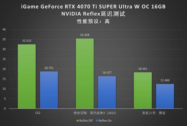 波普艺术,性能先锋!iGame RTX 4070Ti SUPER显卡首测