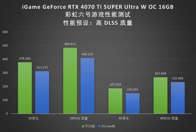 波普艺术,性能先锋!iGame RTX 4070Ti SUPER显卡首测