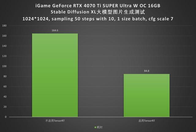 波普艺术,性能先锋!iGame RTX 4070Ti SUPER显卡首测