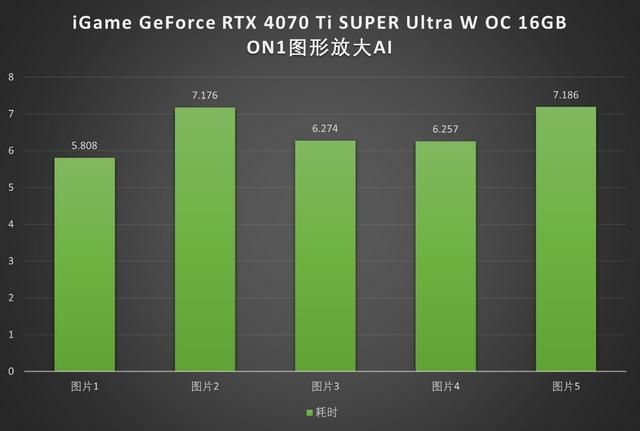 波普艺术,性能先锋!iGame RTX 4070Ti SUPER显卡首测
