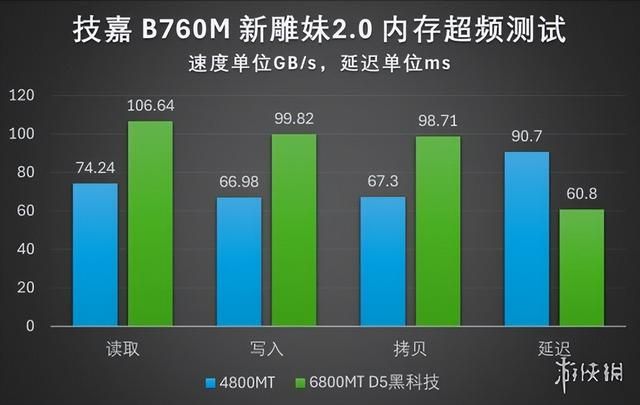 海景房小钢炮之友！技嘉B760M新雕妹2.0主板评测