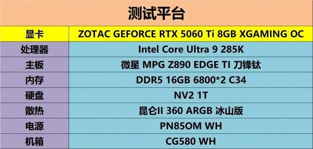 涂鸦之下藏猛兽!索泰 RTX 5060 Ti XGAMING OC 评测