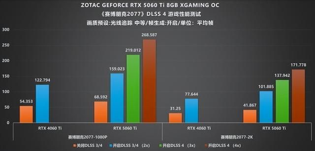 涂鸦之下藏猛兽!索泰 RTX 5060 Ti XGAMING OC 评测