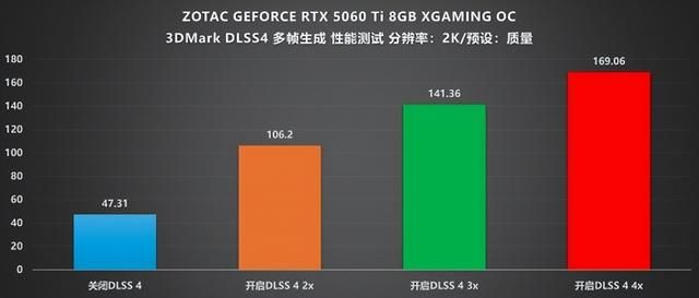 涂鸦之下藏猛兽!索泰 RTX 5060 Ti XGAMING OC 评测