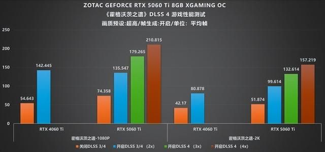涂鸦之下藏猛兽!索泰 RTX 5060 Ti XGAMING OC 评测
