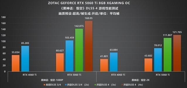 涂鸦之下藏猛兽!索泰 RTX 5060 Ti XGAMING OC 评测