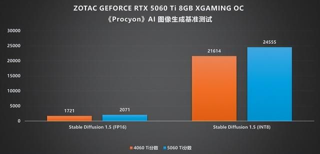 涂鸦之下藏猛兽!索泰 RTX 5060 Ti XGAMING OC 评测
