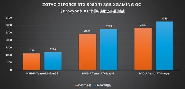 涂鸦之下藏猛兽!索泰 RTX 5060 Ti XGAMING OC 评测