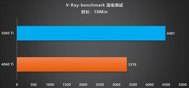 涂鸦之下藏猛兽!索泰 RTX 5060 Ti XGAMING OC 评测