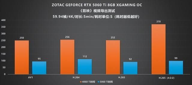涂鸦之下藏猛兽!索泰 RTX 5060 Ti XGAMING OC 评测