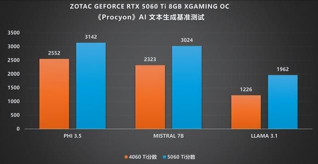 涂鸦之下藏猛兽!索泰 RTX 5060 Ti XGAMING OC 评测
