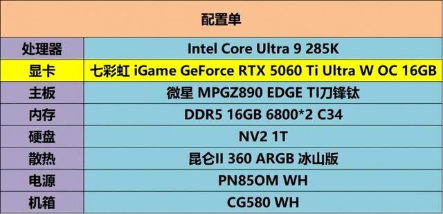 涂鸦艺术与甜品碰撞:iGame RTX 5060 Ti Ultra 评测