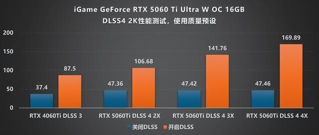 涂鸦艺术与甜品碰撞:iGame RTX 5060 Ti Ultra 评测