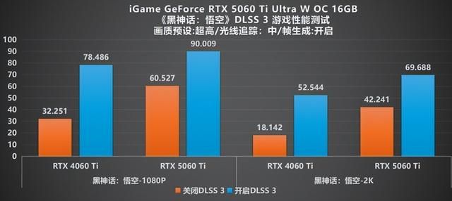 涂鸦艺术与甜品碰撞:iGame RTX 5060 Ti Ultra 评测