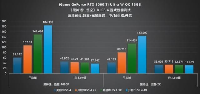 涂鸦艺术与甜品碰撞:iGame RTX 5060 Ti Ultra 评测